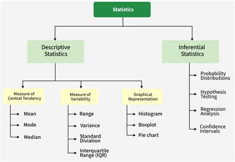 How Statistics Can Be Used In A Manufacturing Plant