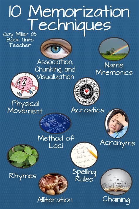 how to swelling memorization ability