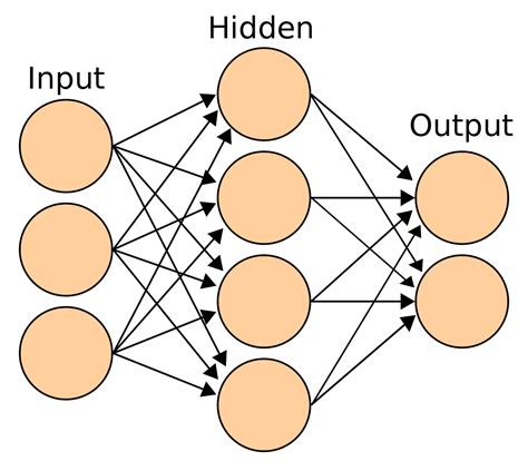 how convolution neural lattice works
