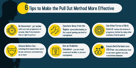 how successful is the pull out method