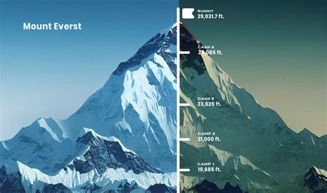 how tall is mount everest