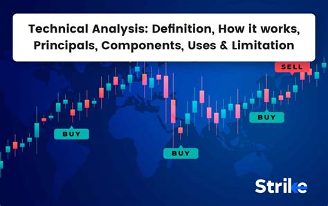 How Technical Analysis Works ( New York Institute Of Finance)