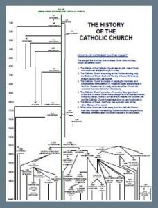 how the church started