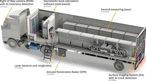How The Traffic Speed Deflectometer Calculate Cracking