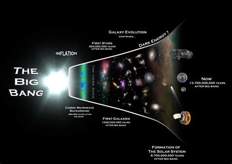 How The Universe Works Big Bang Video Worksheet Beyond The Big Bang Worksheet - Beyond The Big Bang Worksheet