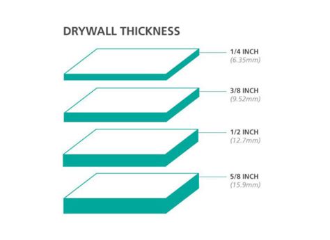 how thick is drywall on a wall