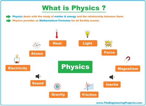 How Things Work The Physics Of Everyday Life