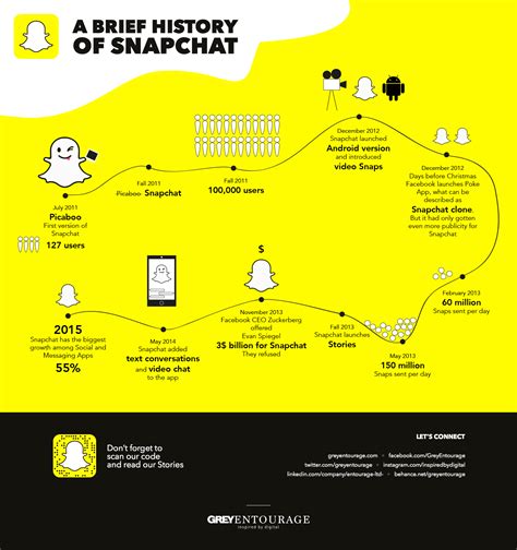 how to find out snapchat history