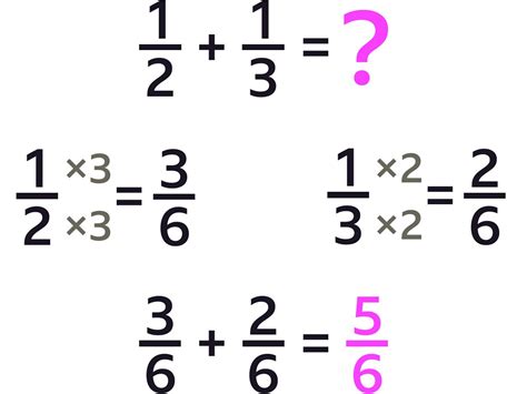 How To Add Fractions With Different Denominators Dummies Adding Fractions With Different Denominators - Adding Fractions With Different Denominators