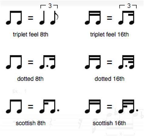 How To Add Swing Marking In Musescore