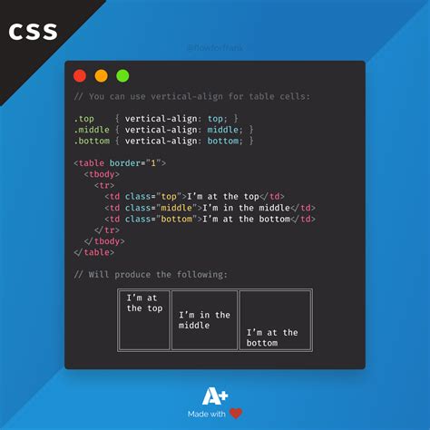 how to align video in css