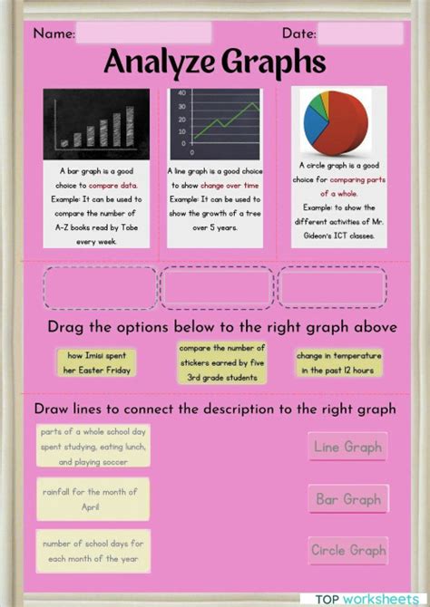 how to analyze graphs and charts