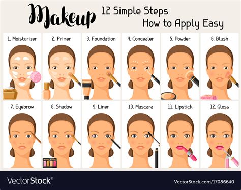 How To Apply For Makeup