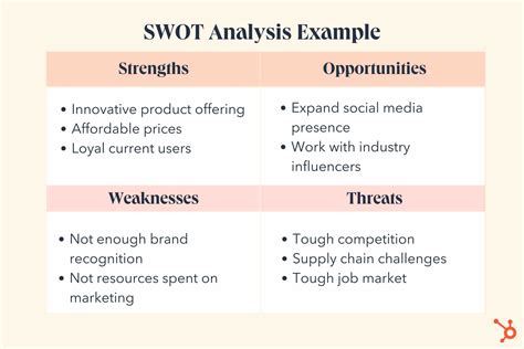 how to apply swot analysis in business