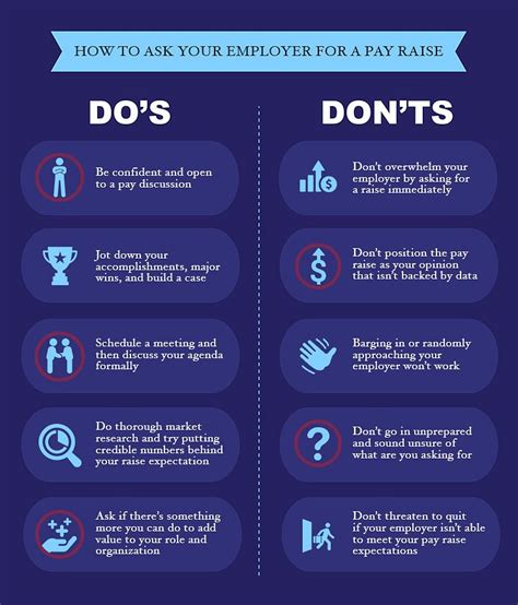 how to approach asking for a raise