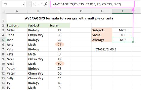 how to average different cells in excel