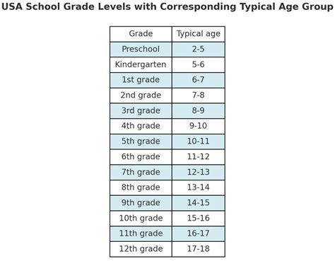 how to average grades for a class