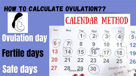 how to avoid pregnancy using calendar method