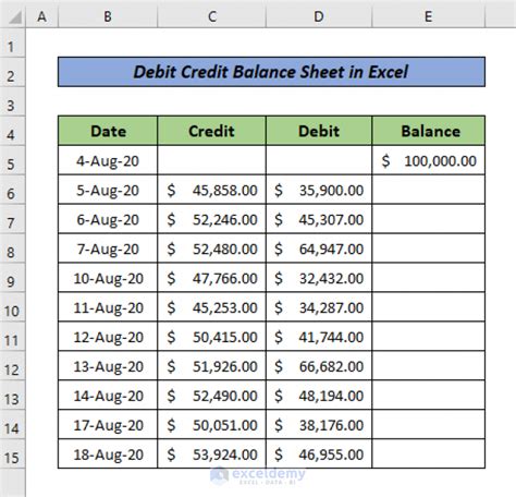 how to balance debit and credit