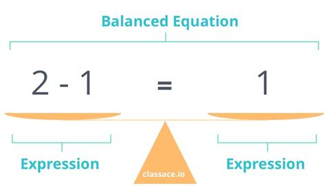 How To Balance Subtraction Equations 4th Grade Math Parts Of A Subtraction Equation - Parts Of A Subtraction Equation