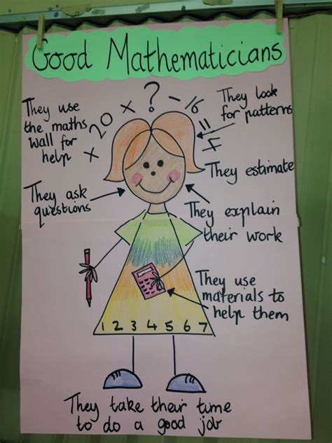 How To Be A Good Mathematician With Pictures Good At Math - Good At Math