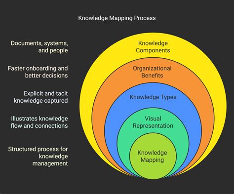 How To Be A Knowledge Ninja Study Smarter Focus Better Achieve More
