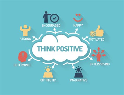 how to be in a positive mindset