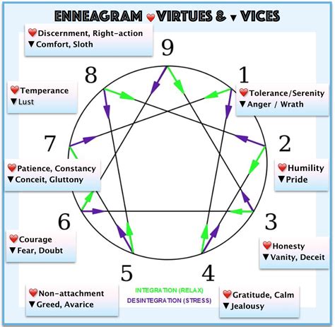 how to be in a relationship with an enneagram 5