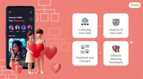 how to beat dating app algorithm