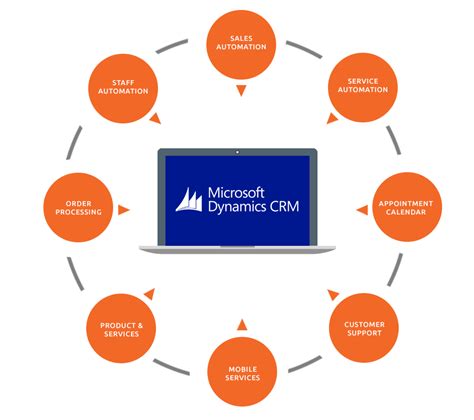 How To Become A Dynamics Crm Architect   Find The Right Dynamics 365 Certification For You - How To Become A Dynamics Crm Architect