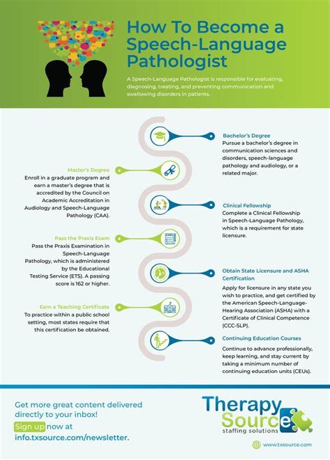 how to become a speech language pathologist