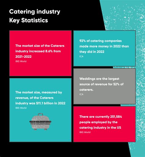 how to become a successful caterers warehouse
