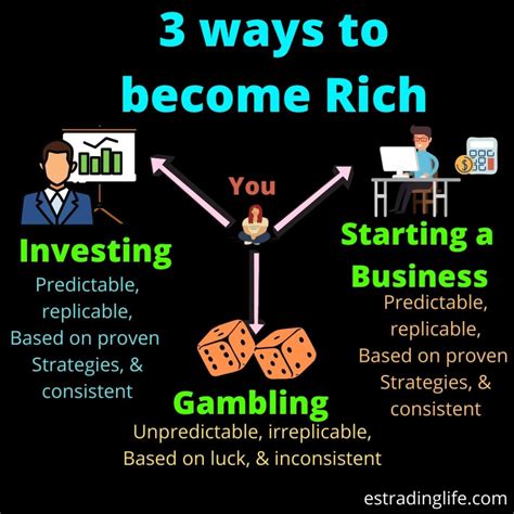 how to become rich in business