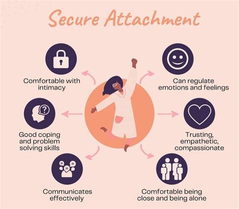 how to become secure in a relationship