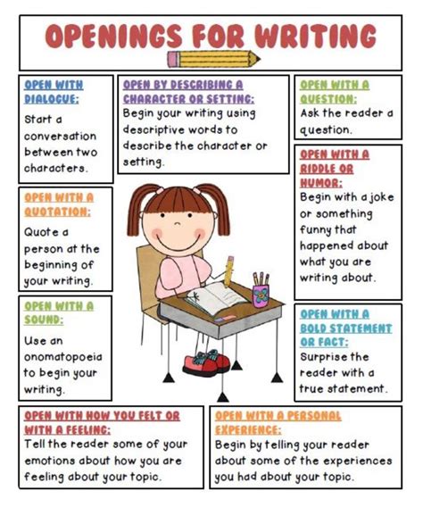 How To Begin Teaching Writing In The Elementary Teaching The Writing Process Elementary - Teaching The Writing Process Elementary
