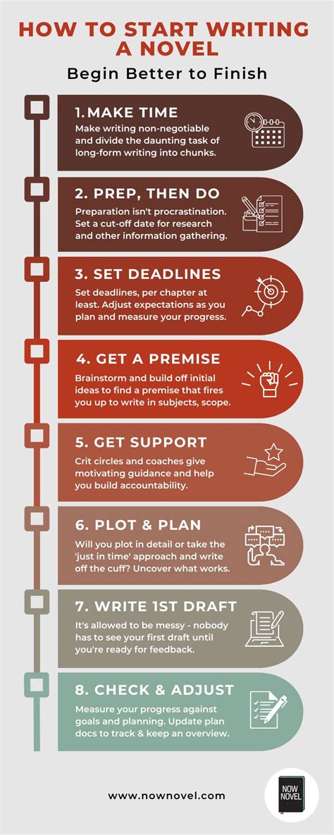 How To Begin Writing A Book