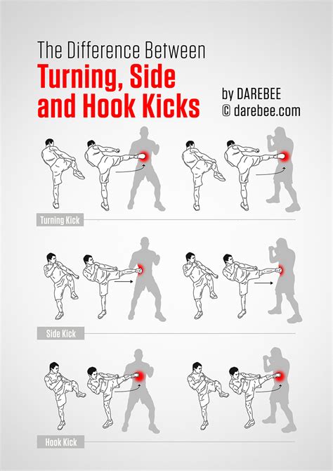how to block leg kicks on ufc 35
