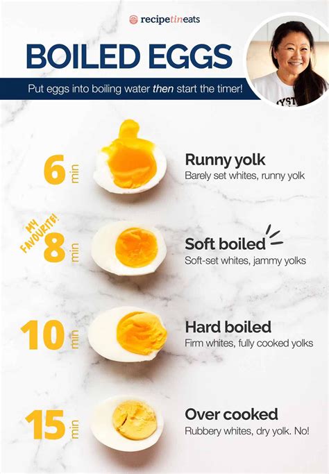 how to boil an egg in denver