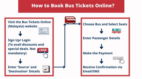 how to book bus tickets in online