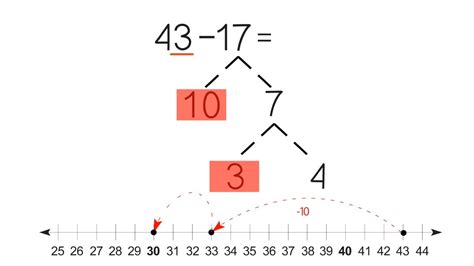 How To Break Apart Numbers You Are Subtracting Break Apart Method Subtraction - Break Apart Method Subtraction