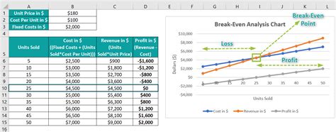 how to break even analysis in excel