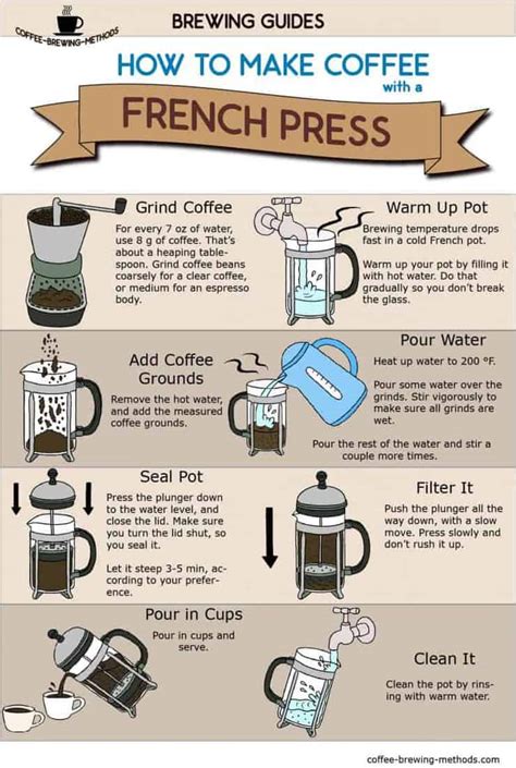 how to brew in french press