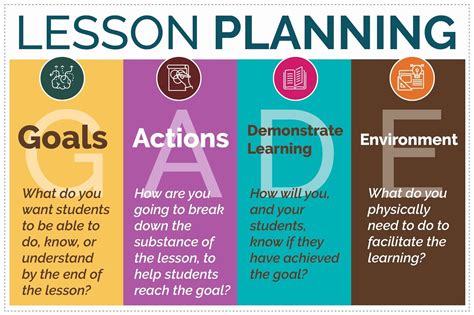 How To Build A Great Lesson Plan With High School Writing Lesson Plans - High School Writing Lesson Plans