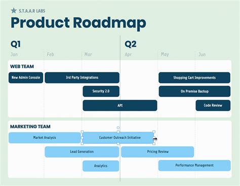 How To Build A Roadmap A Guide Of Reading Road Map Template - Reading Road Map Template