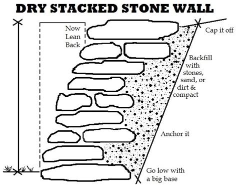 how to build dry stacked stone walls design and b