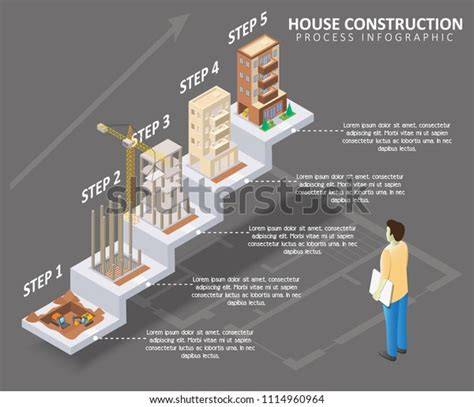 how to build house step by step