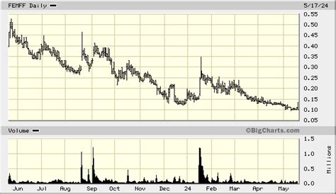 Oct 31, 2023 · Net expense ratio: 0.88%. 10-year average return: 1