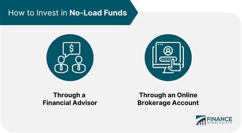 Forbes Advisor evaluated a broad selection of platforms in order to h