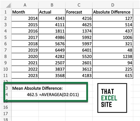 how to calculate absolute error in excel