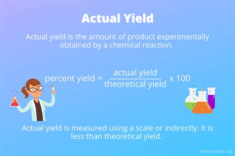 how to calculate actual yield in chemistry